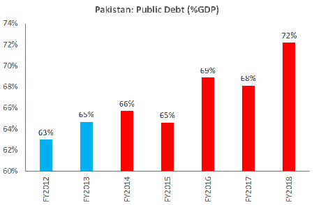 Economic-performance-of-PML-N-government--2013-2018-4.png