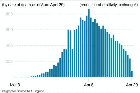 englandhospitaldeaths.jpg