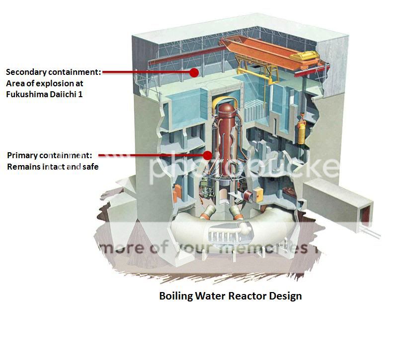 BoilingWaterReactorDesign_3.jpg