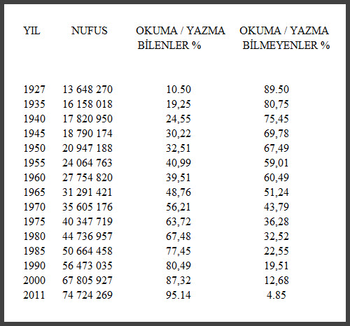 OKUMA-YAZMA-ORANLARI.jpg