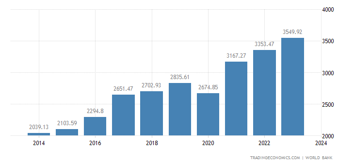 india-gdp.png