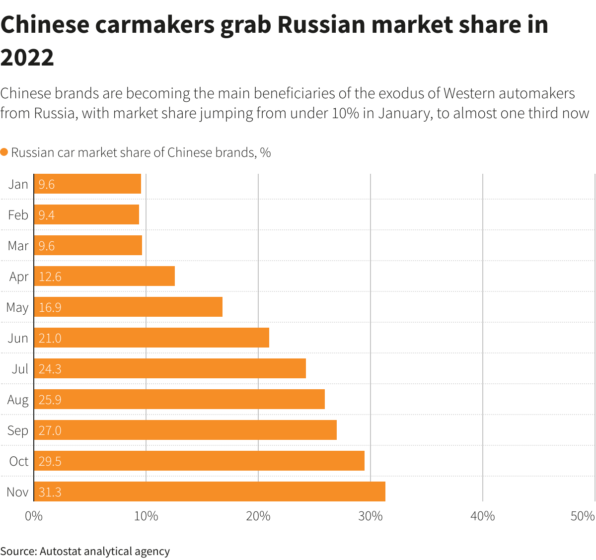 Reuters Graphics