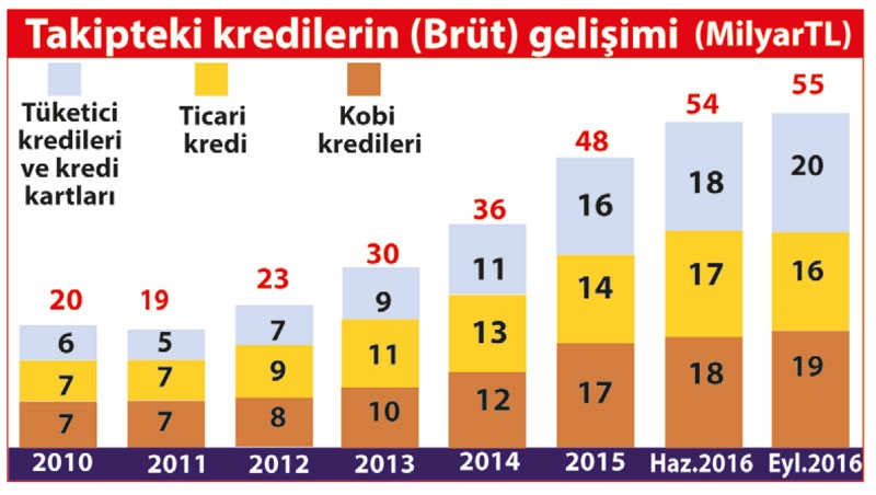 takipteki-krediler.jpg