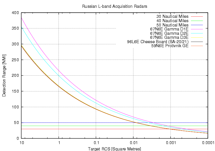 Rus-L-band-Radar-Params-2008.png