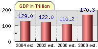 graph.php