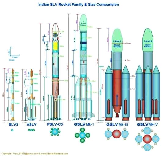 indian-rockets.jpg