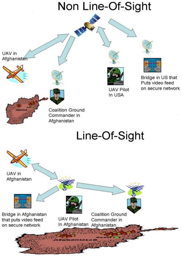 uav_line-of-sight.jpg