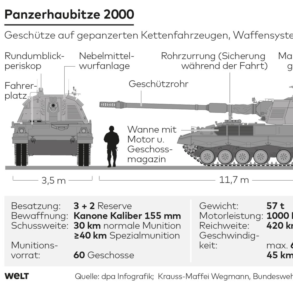 DWO_AP_Ukraine_Waffen_Panzerhaubitze_2000_cw.jpg