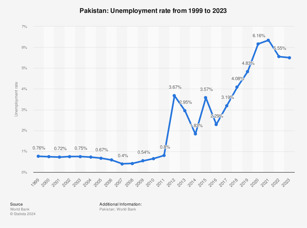 unemployment-rate-in-pakistan.jpg