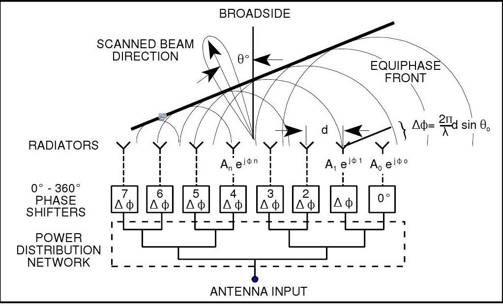 phased_array_illus.jpg