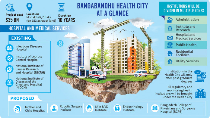 Health City planned at Mohakhali