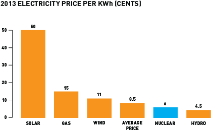 2013-electricity-price-per-KWh.png