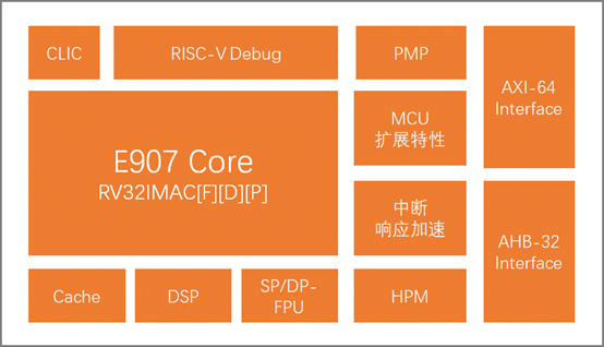 Alibaba's chip arm unveils new processor-CnTechPost