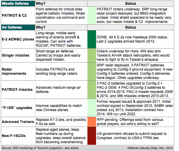 DATA_Taiwan_Modernization_Air.gif