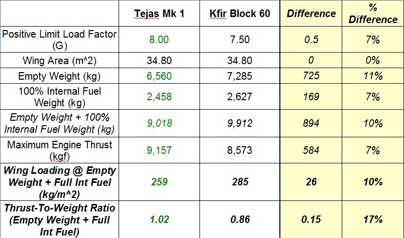 tejas-kfir_maneuverability1.jpg