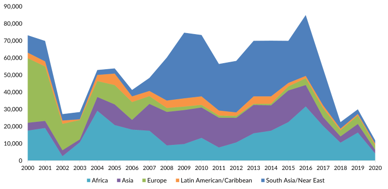 SPT-2021-fig2-regions.png