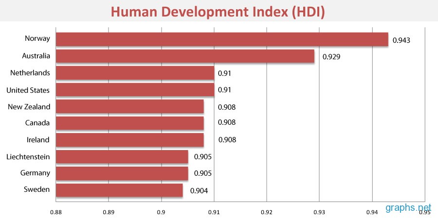 Human-Development-Index-HDI.jpg