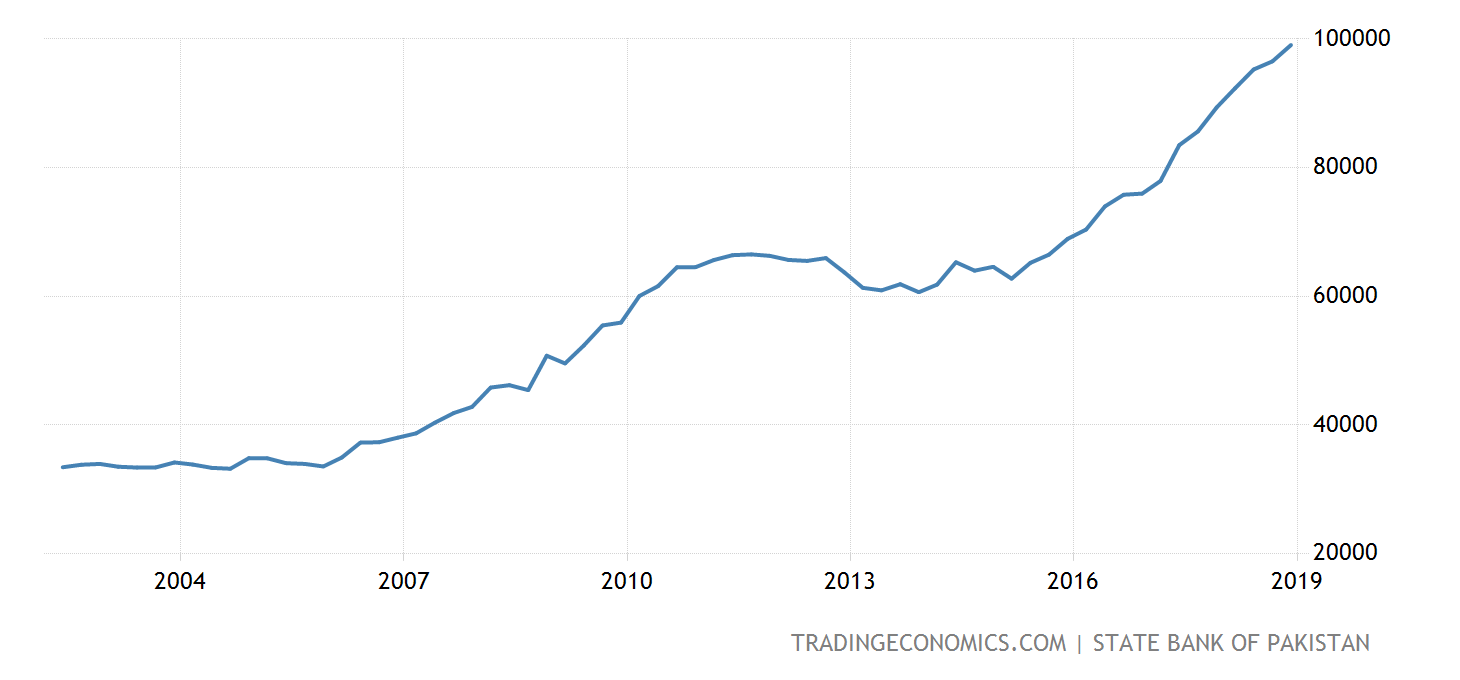 pakistan-external-debt@2x.png