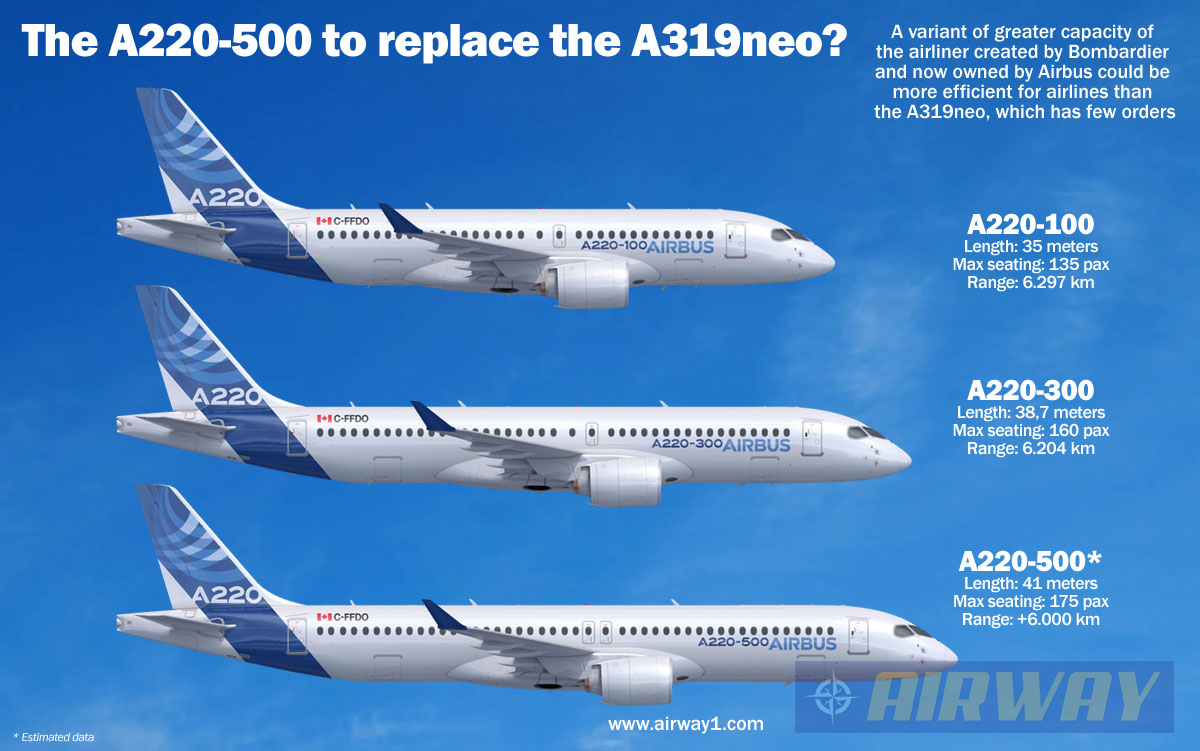 a220-500-en.jpg