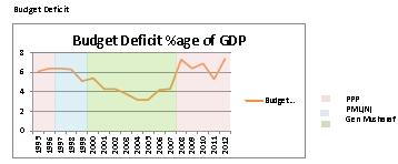 Budget+Deficit.jpg