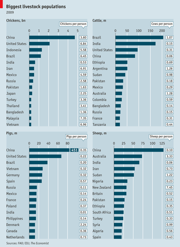 world-livestock.gif