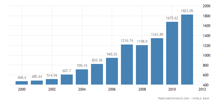 india-gdp.png