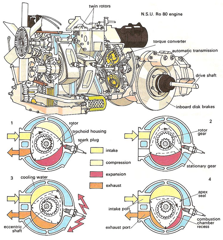 Wankel_engine.jpg