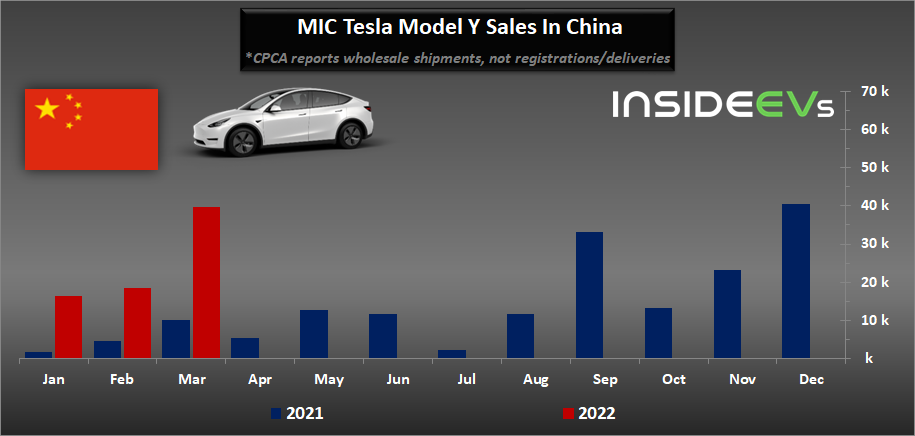 mic-tesla-model-3y-china-3-2022-20220413.png