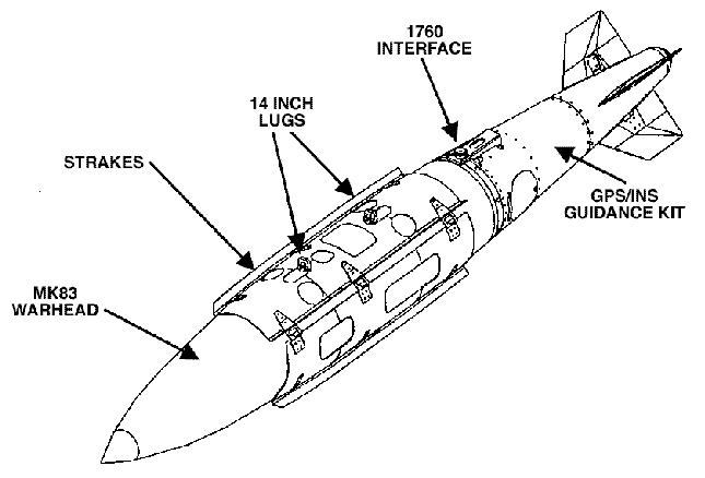 gbu32-components.gif