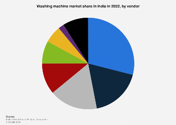 www.statista.com