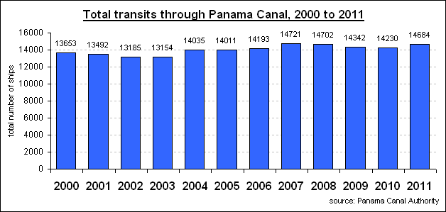 panama_canal_00_11.gif