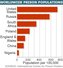 prisons2_gra203.gif