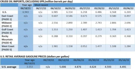 Crude