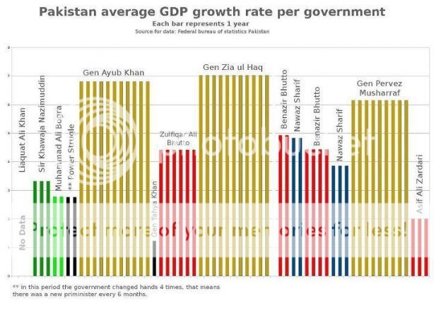 pakistaneconomycomparison.jpg