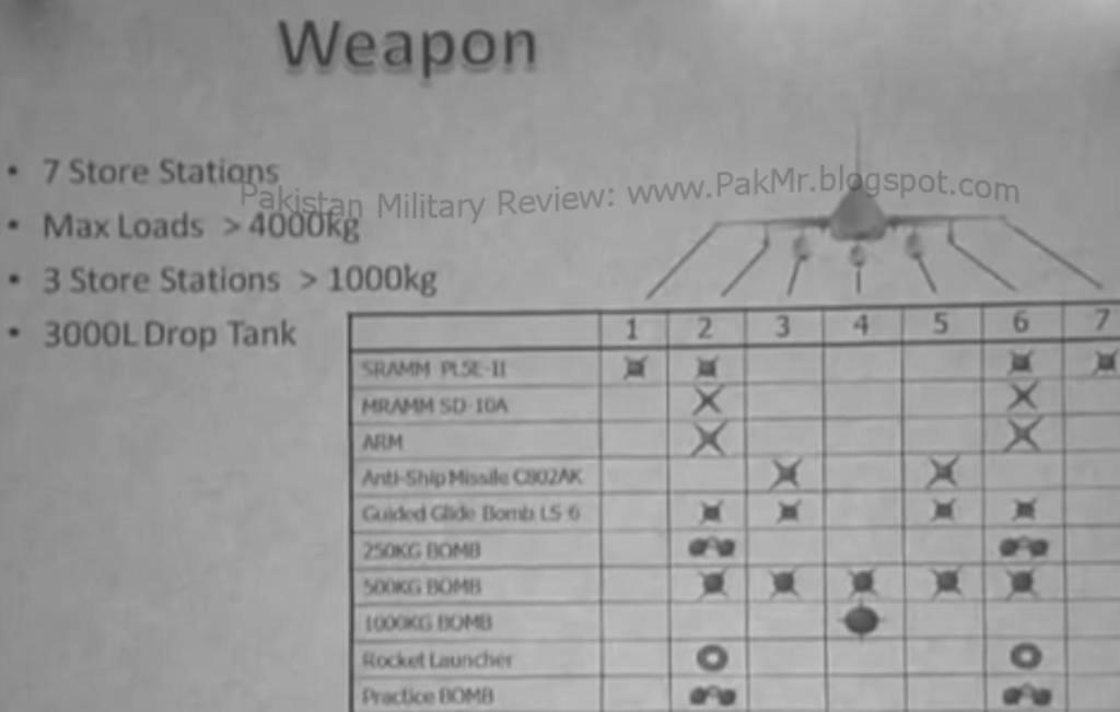 jf-17%20THUNDER%20FIGHTER%20JET%20PAKISTAN%20paf%20People%27s%20Liberation%20Army%20Air%20Force%20PLAAF%20Pakistan%20Aeronautical%20Complex%20Kamra%20Specification%20OFFICIAL%20PRESENTATION%20(11).jpg