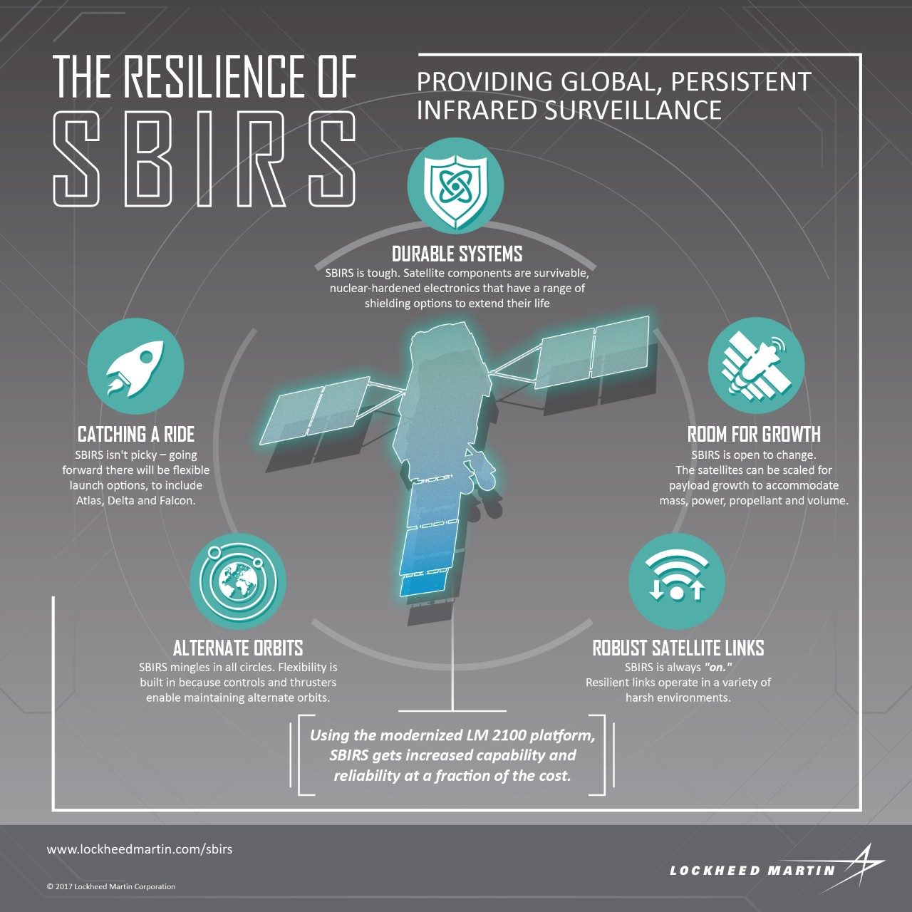 SBIRS_Infographic_Square.jpg.pc-adaptive.full.medium.jpeg