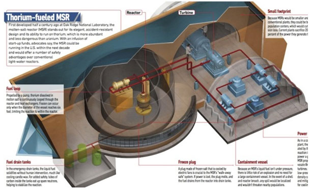 thorium-fueled.jpg