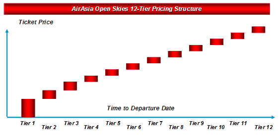 ir-what-is-lcc-chart3_7.gif