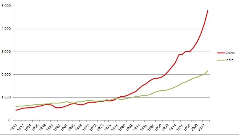 China_india_gdp.jpg