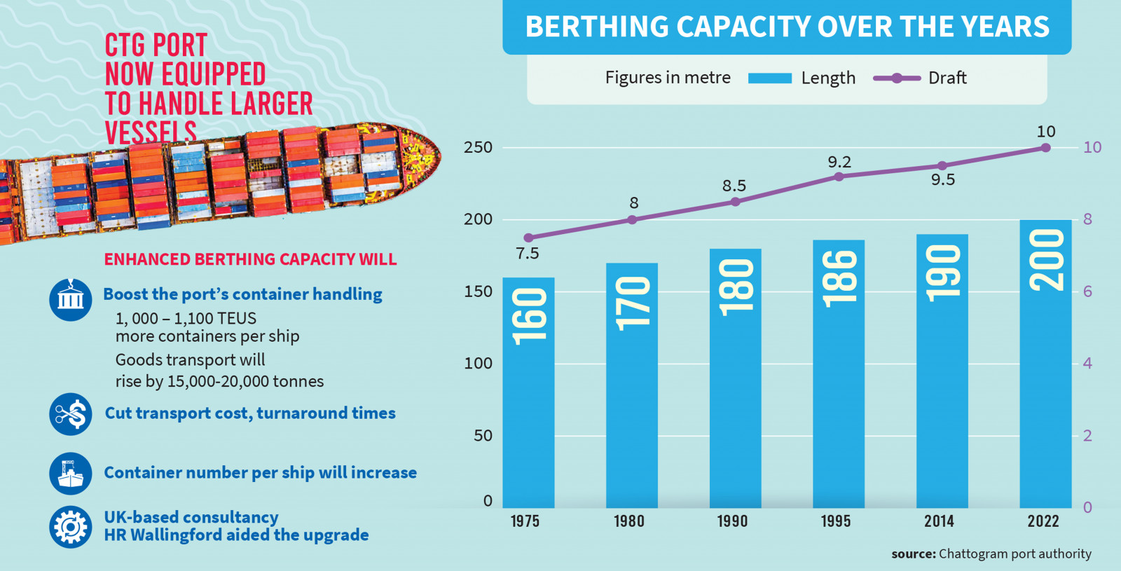 Infographic: TBS