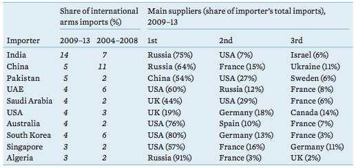 Top+Arms+Importers.png