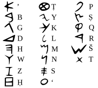 200px-Phoenician_alphabet.svg.png