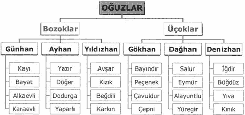 24-oguz-boyu.gif