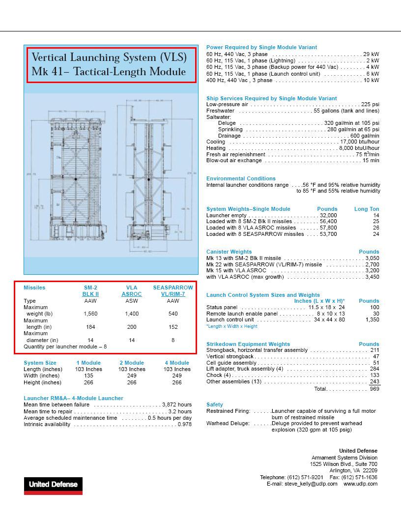 Mk+41%25E2%2580%2593+Tactical-Length+Module.JPG