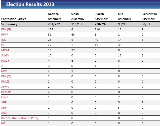 Elections+2013++Seats+Summary.jpg