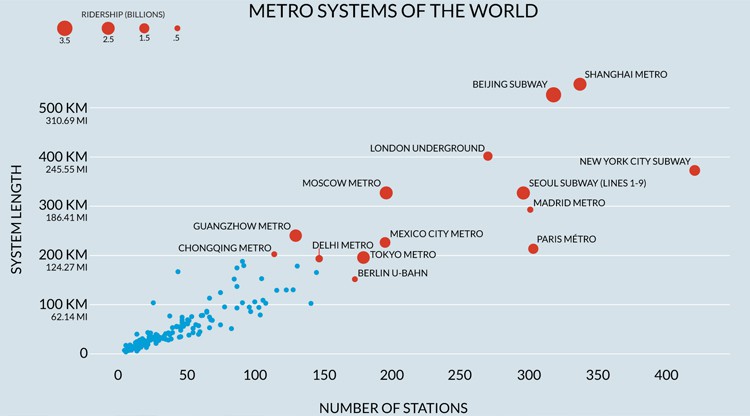 750px-metro_systems.jpg