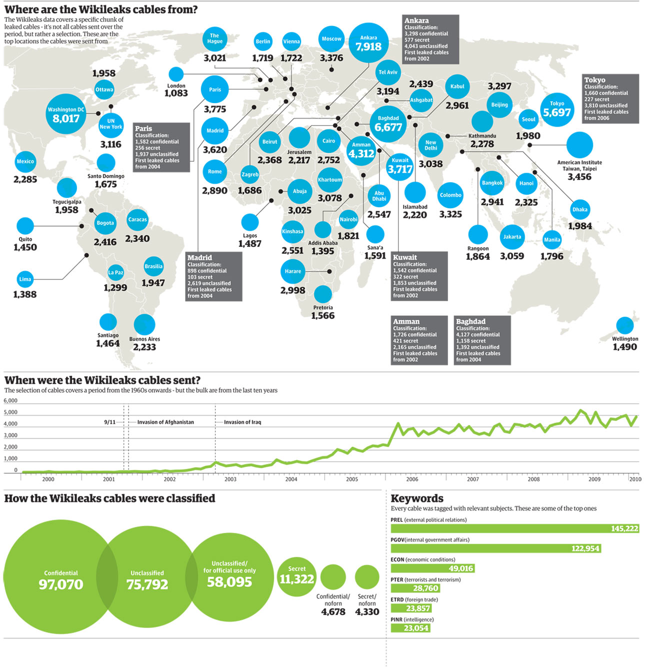 Wikileaks-cables-breakdow-008.jpg