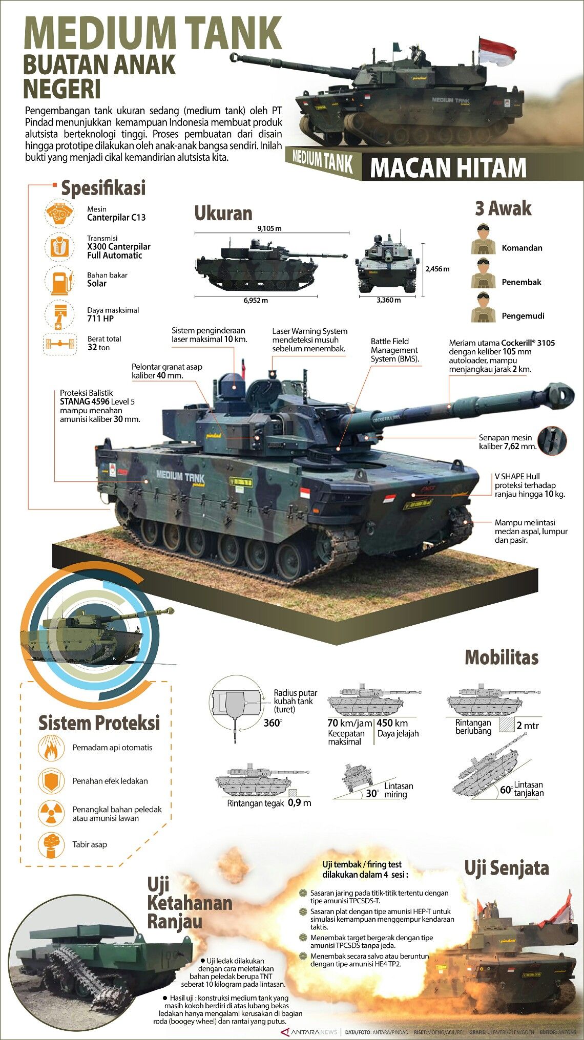 20180831medium-tank-pindad-1140x2031.jpg