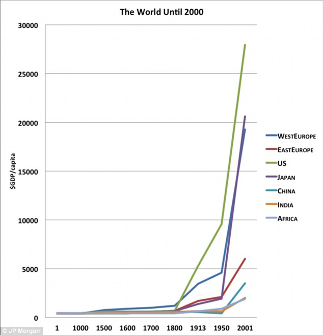 Per+Capita+GDP.jpg