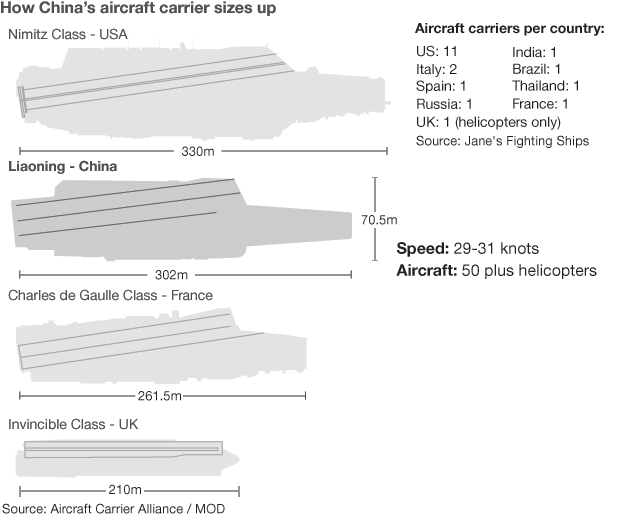 _63092371_china_aircraft_carrier_624.gif